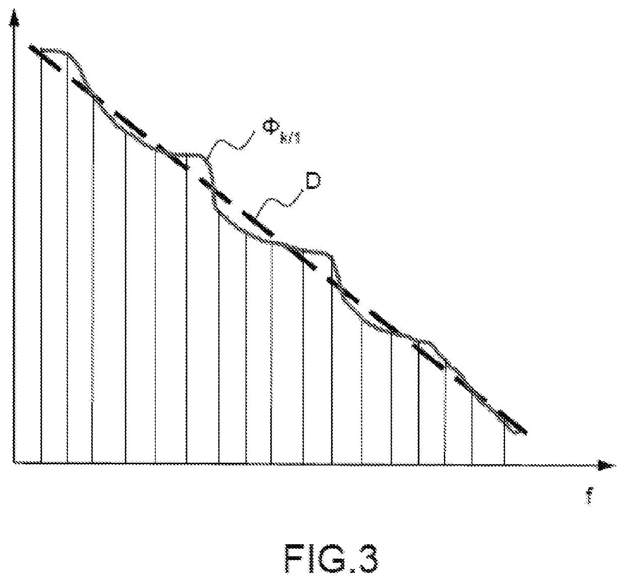 System for calibrating from the ground a payload of a satellite