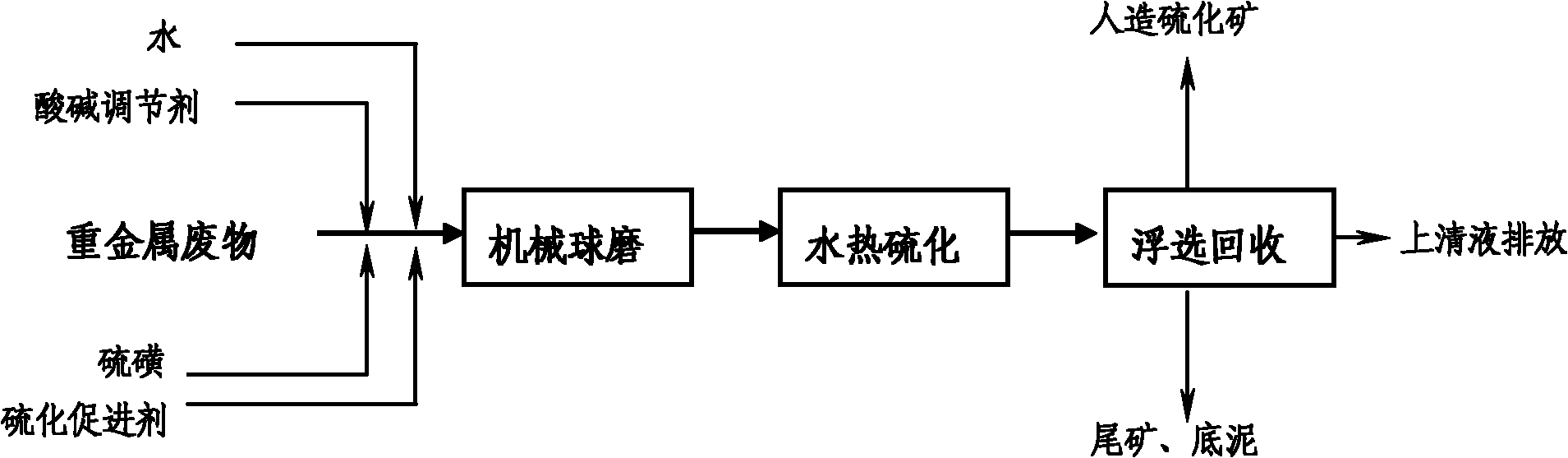 Method for sulfidizing heavy metal waste and recovering valuable metals in heavy metal waste