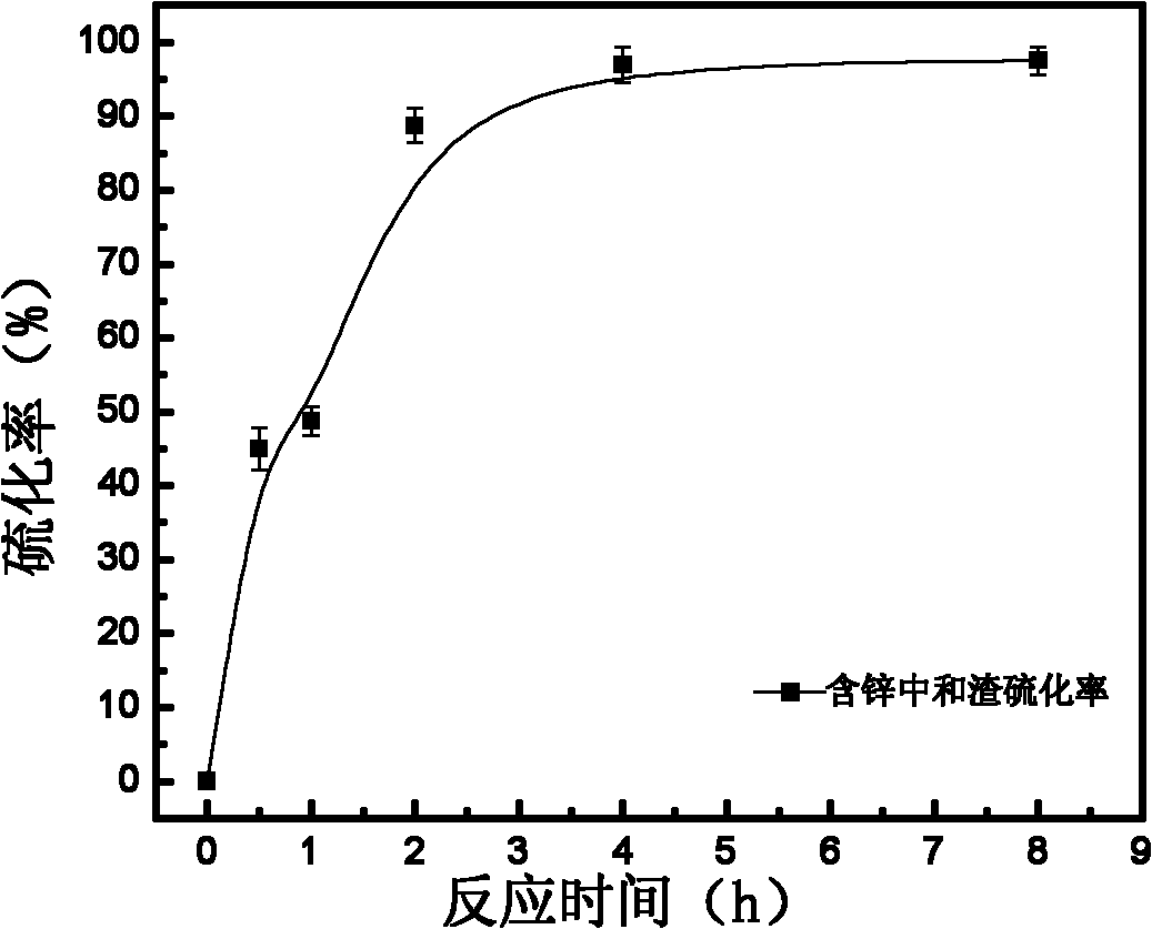 Method for sulfidizing heavy metal waste and recovering valuable metals in heavy metal waste