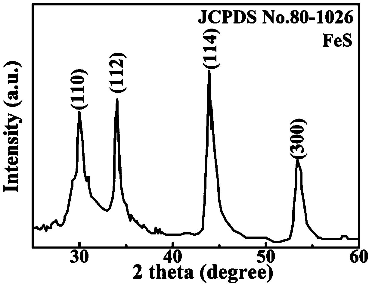 Ferrous sulfide nanometer powdered material with aluminium sulfide casing and preparation method thereof