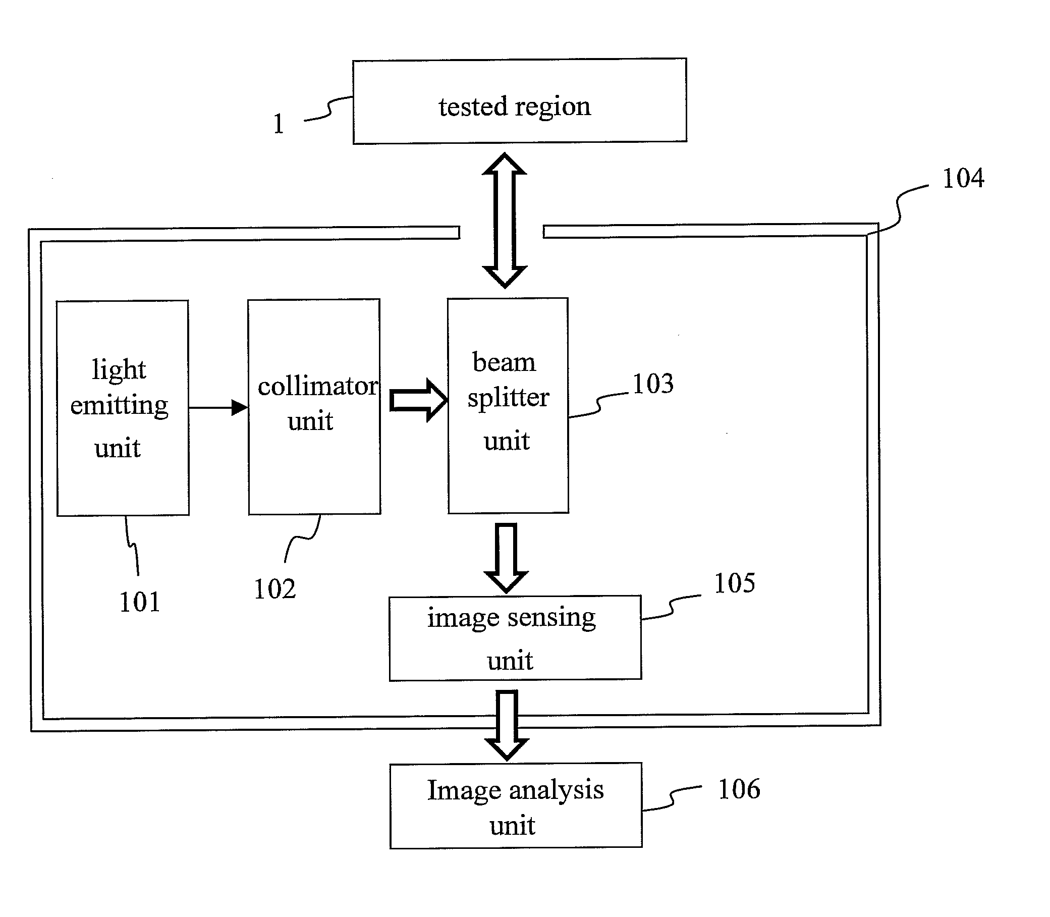 Ppg imaging device and ppg measuring method