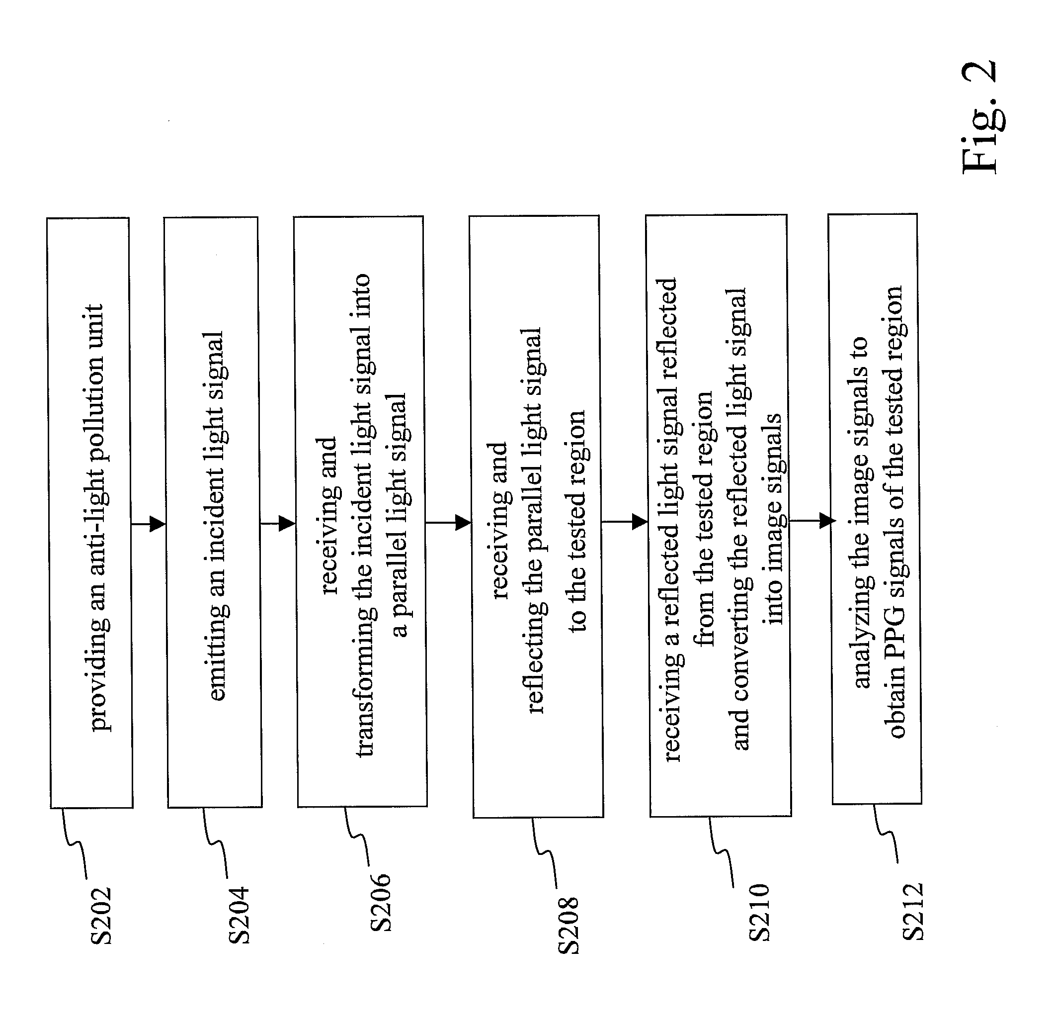 Ppg imaging device and ppg measuring method