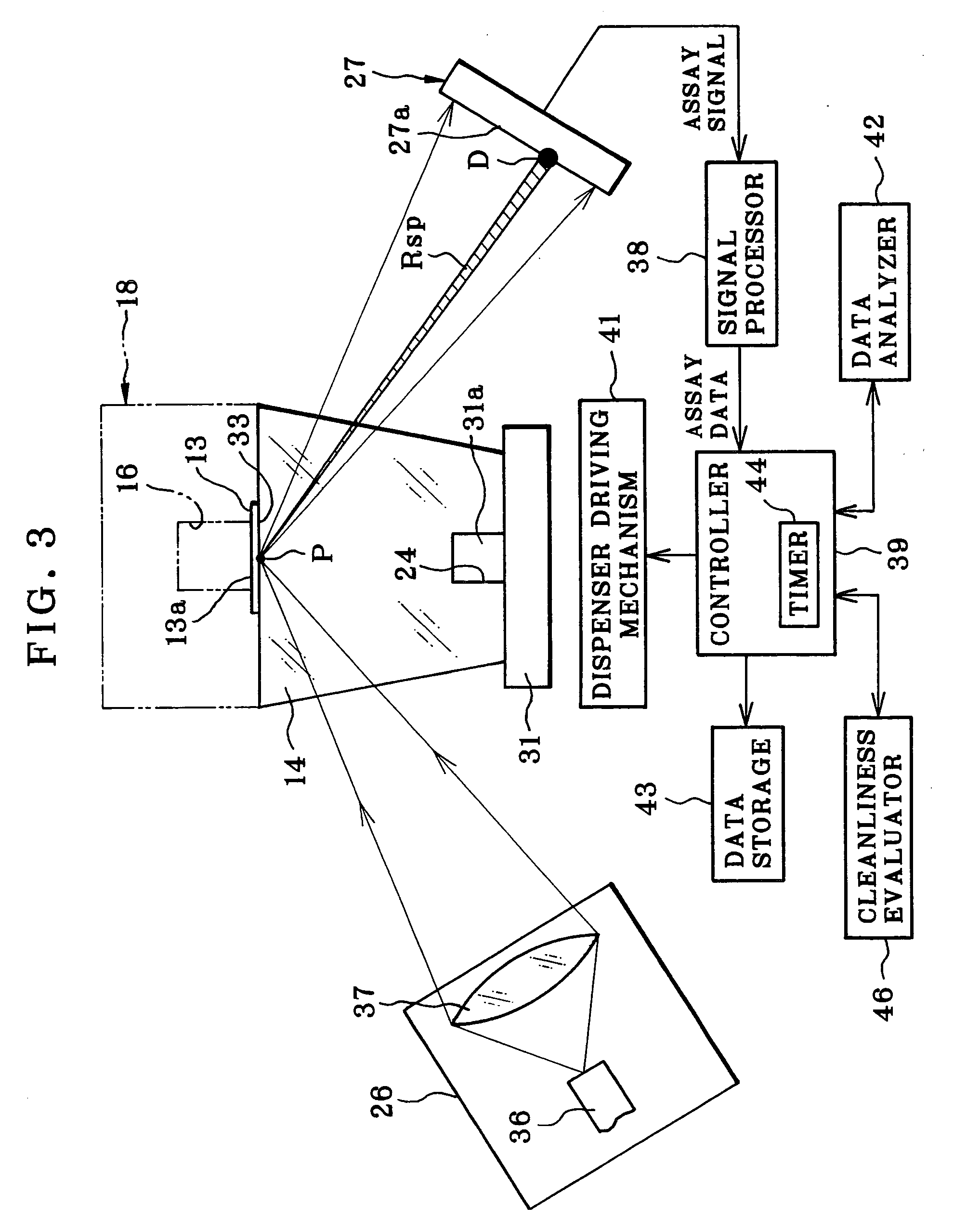 Method and apparatus for assay in utilizing attenuated total reflection