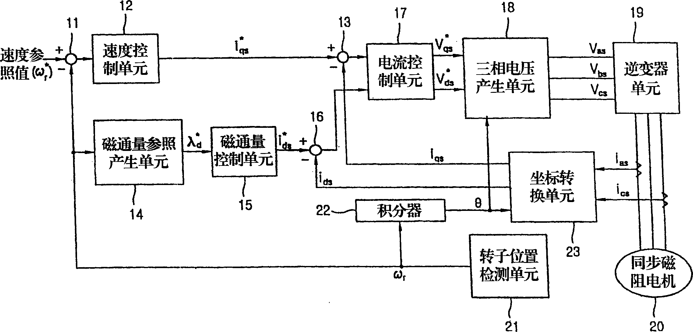 Equipment and method for controlling rotating speed of synchronous magnetic motor