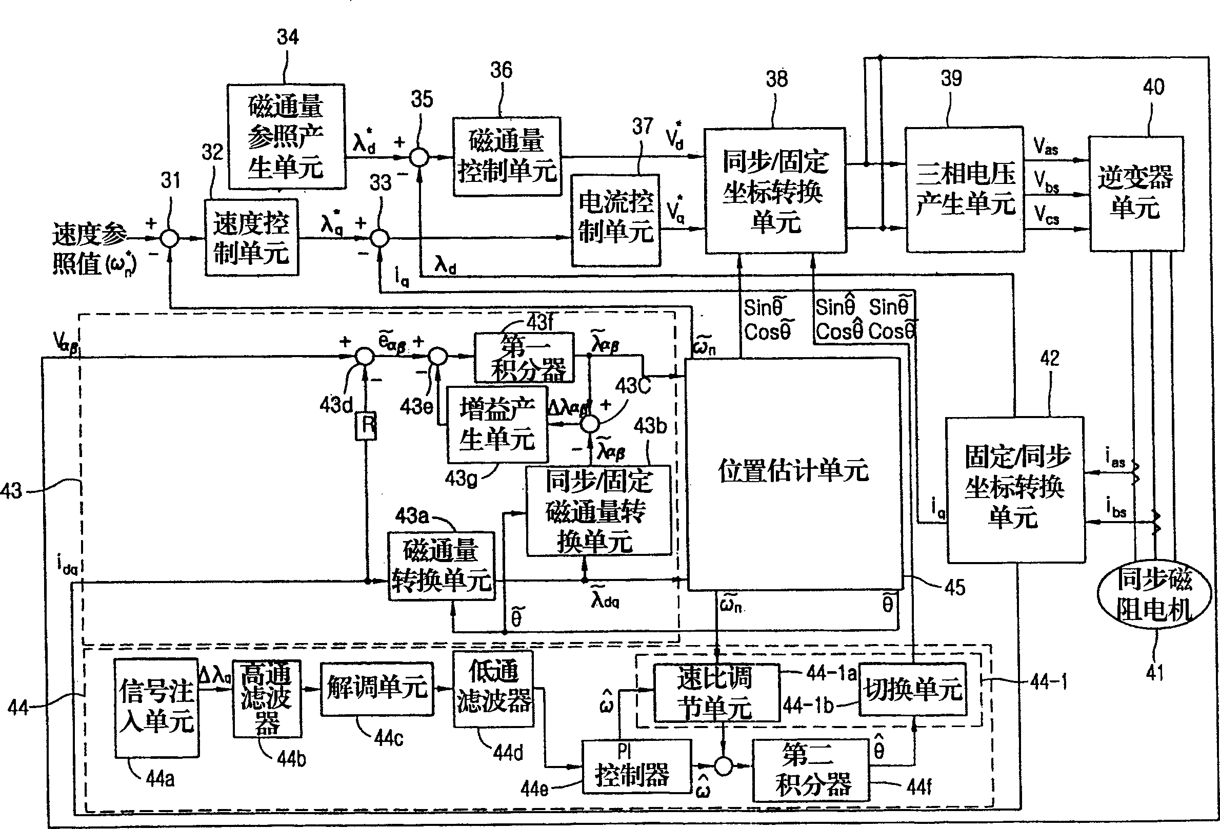 Equipment and method for controlling rotating speed of synchronous magnetic motor