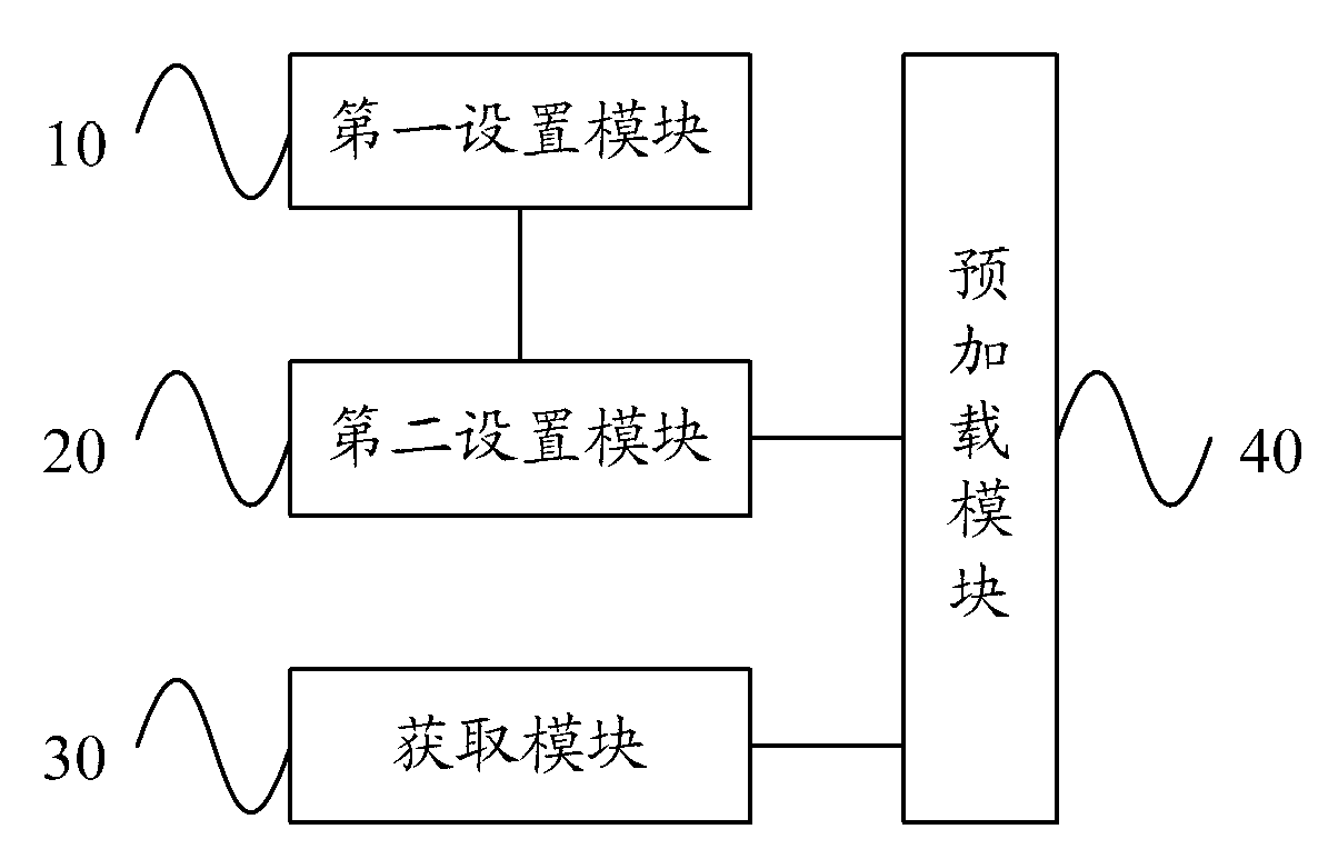 Class pre-loading method and device based on embedded real-time Java virtual machine