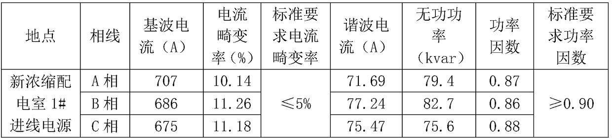 Active filtering circuit for preventing harmonic of 400V power distribution system in plant