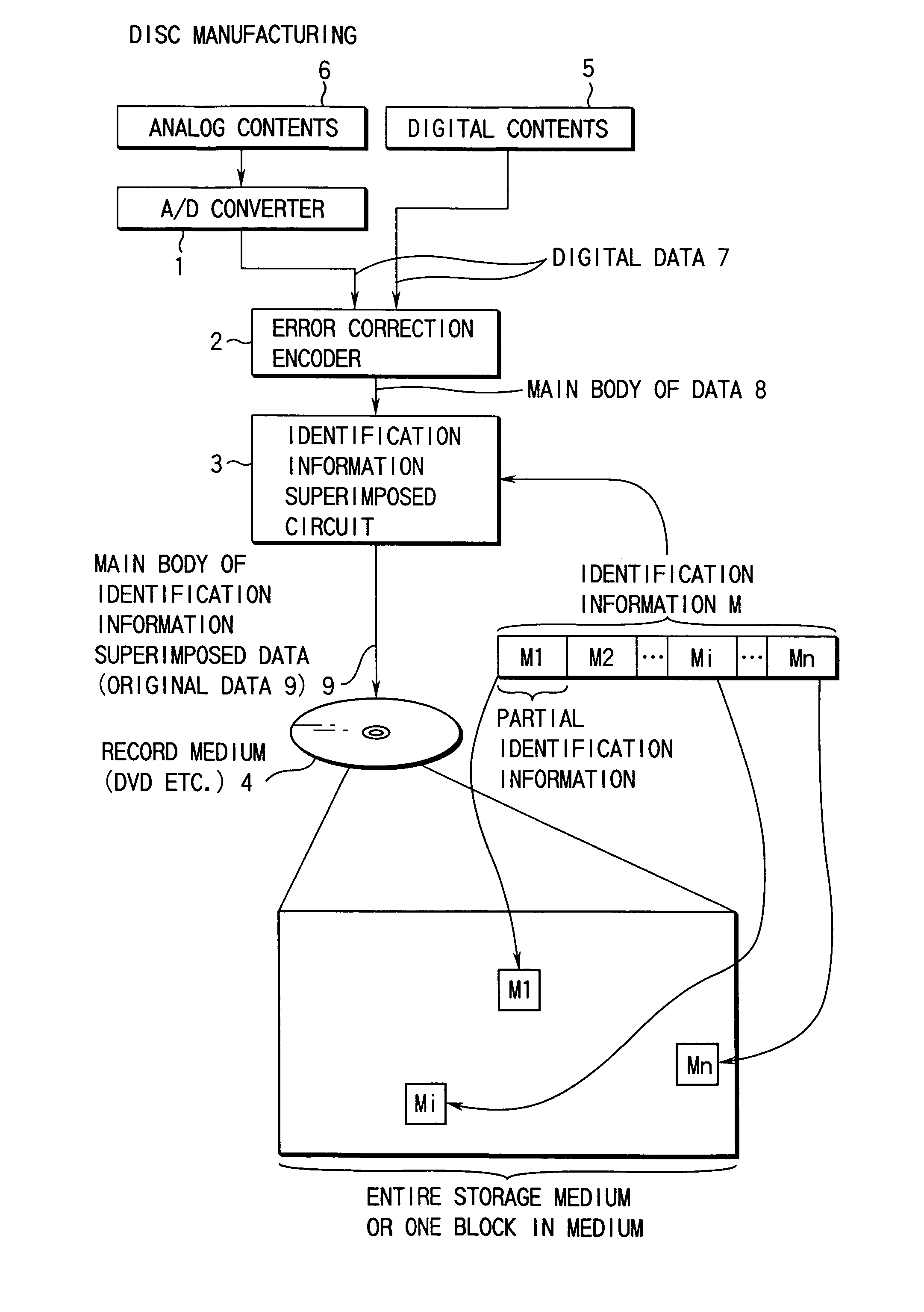 Record medium, record medium manufacturing device, computer readable record medium on which program is recorded, and data presentation device