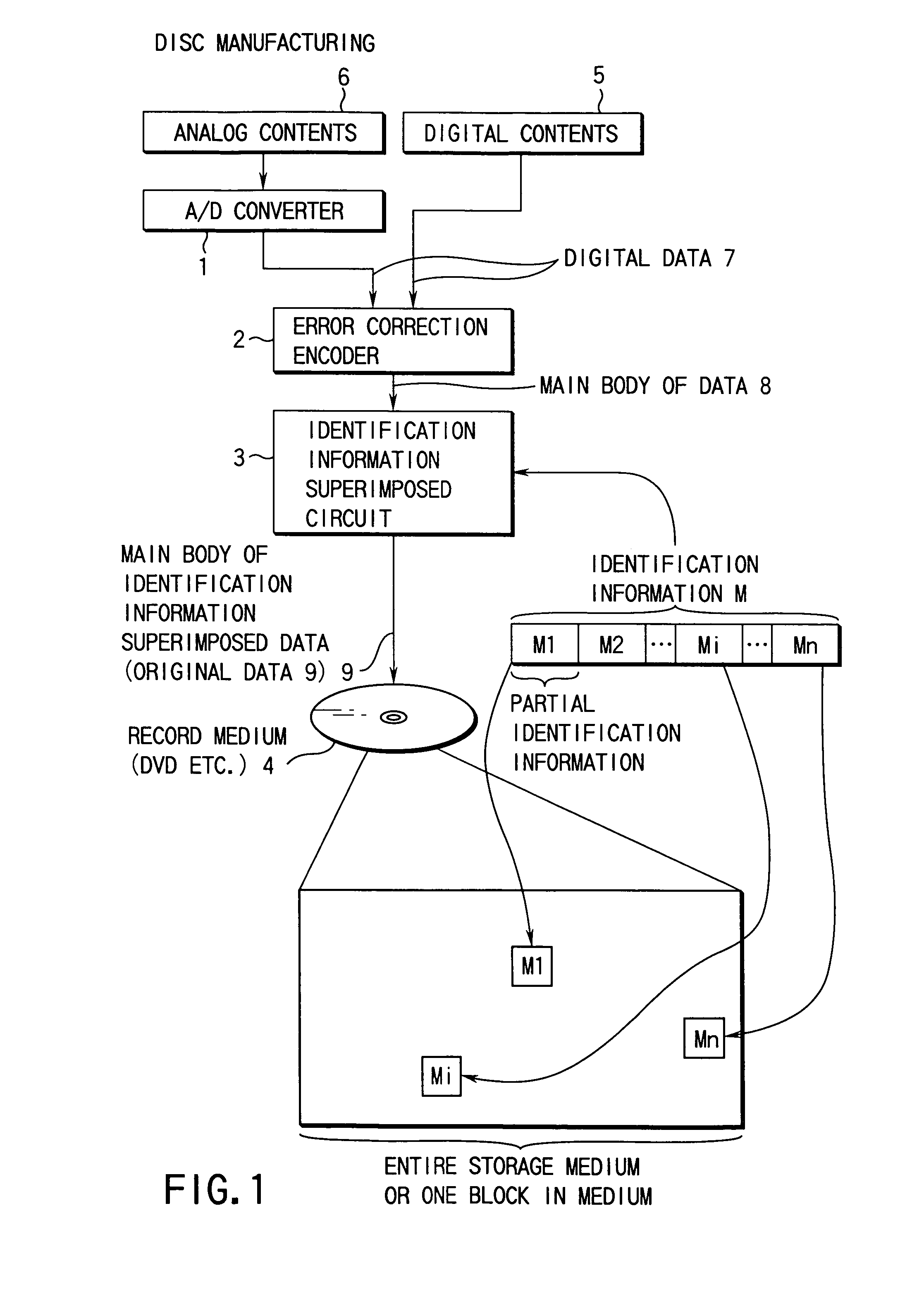 Record medium, record medium manufacturing device, computer readable record medium on which program is recorded, and data presentation device