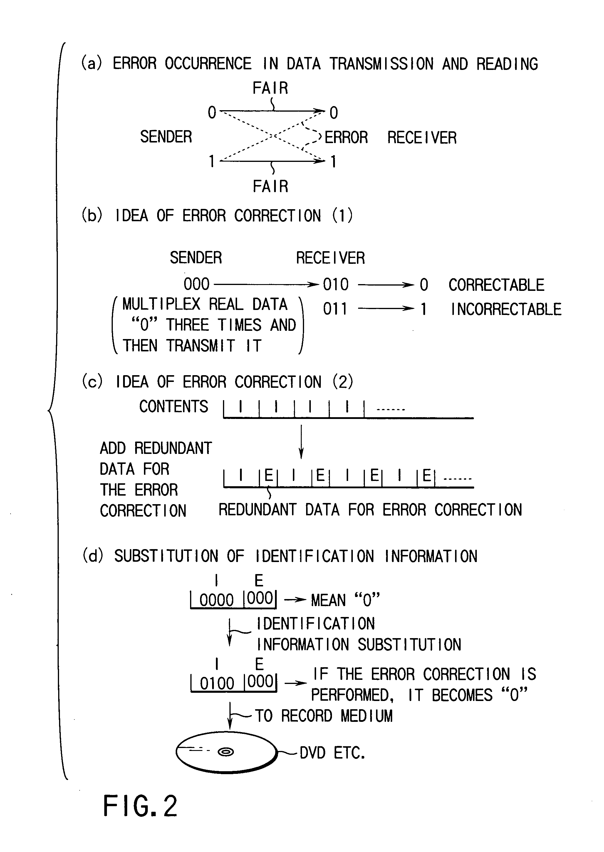 Record medium, record medium manufacturing device, computer readable record medium on which program is recorded, and data presentation device