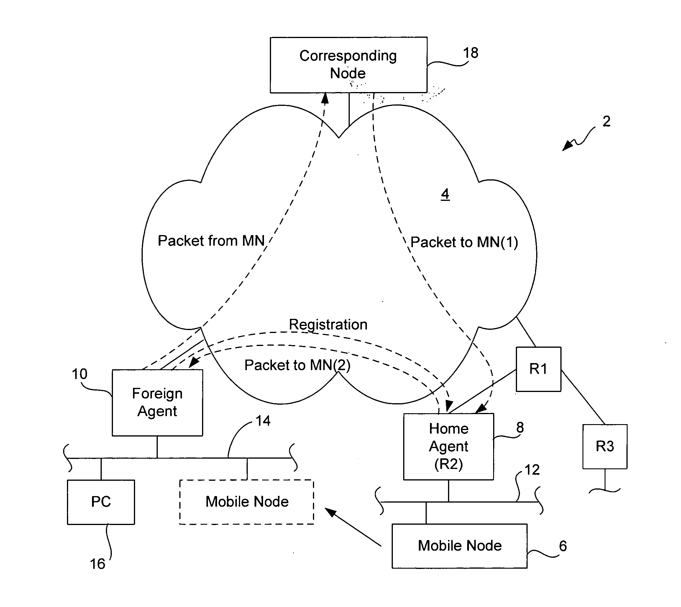 Methods and apparatus for achieving route optimization and location privacy in an IPV6 network