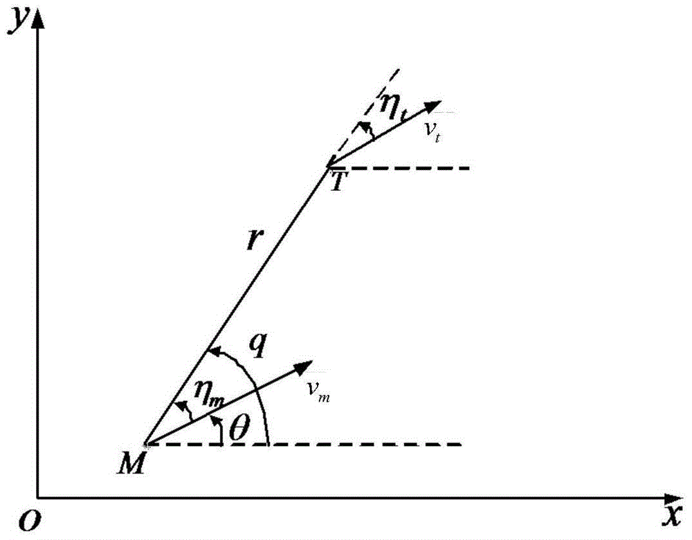 Multi-missile cooperative engagement guidance method based on model predictive control technique