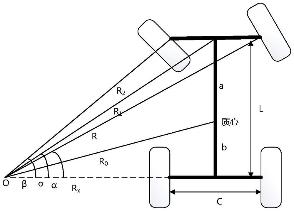 Motion control method based on AGV control system