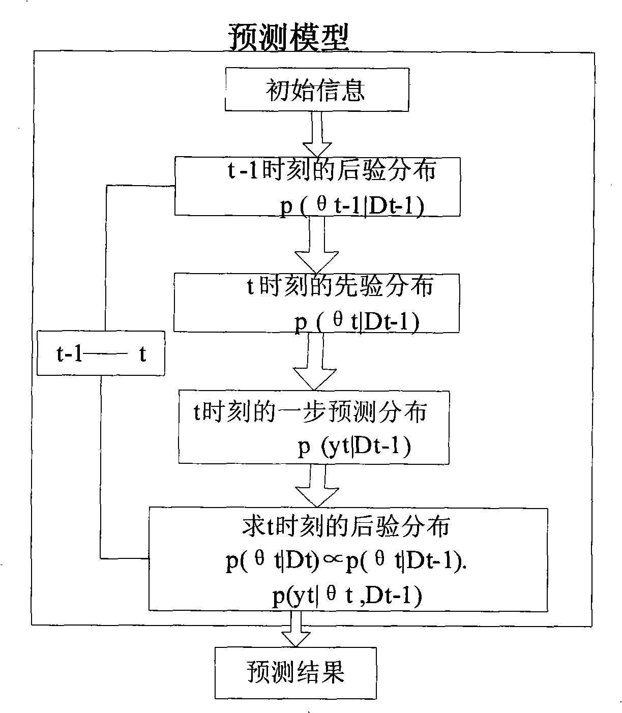 Product quality prediction technique for recombination assembly line