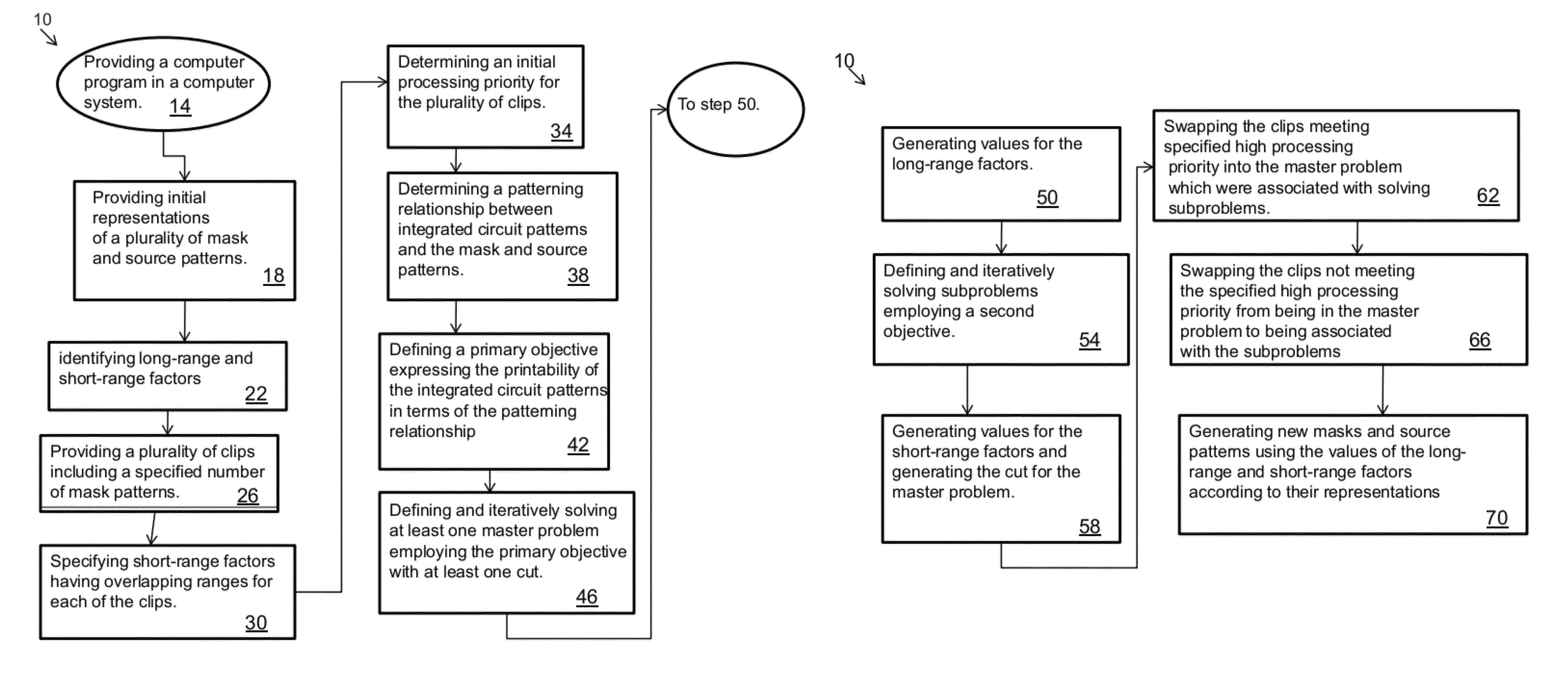 Dynamic provisional decomposition of lithographic patterns having different interaction ranges