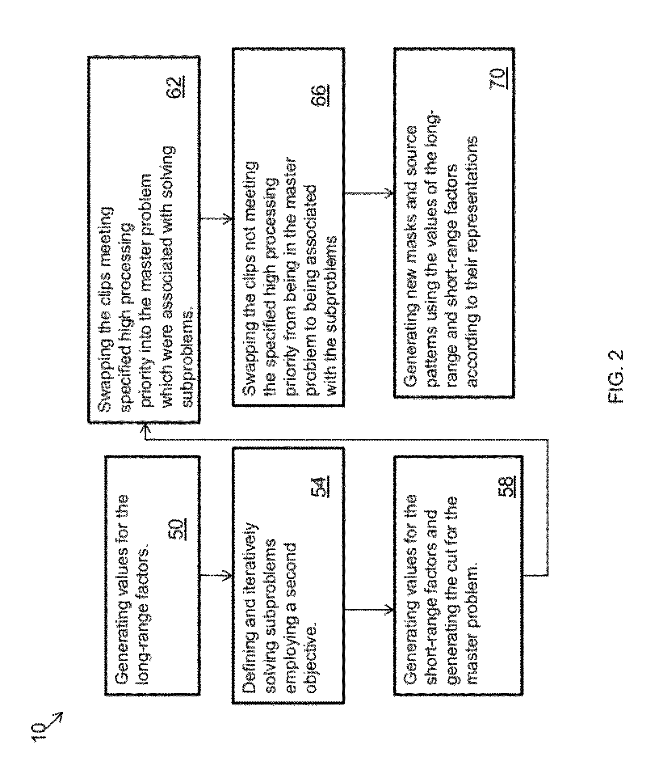 Dynamic provisional decomposition of lithographic patterns having different interaction ranges