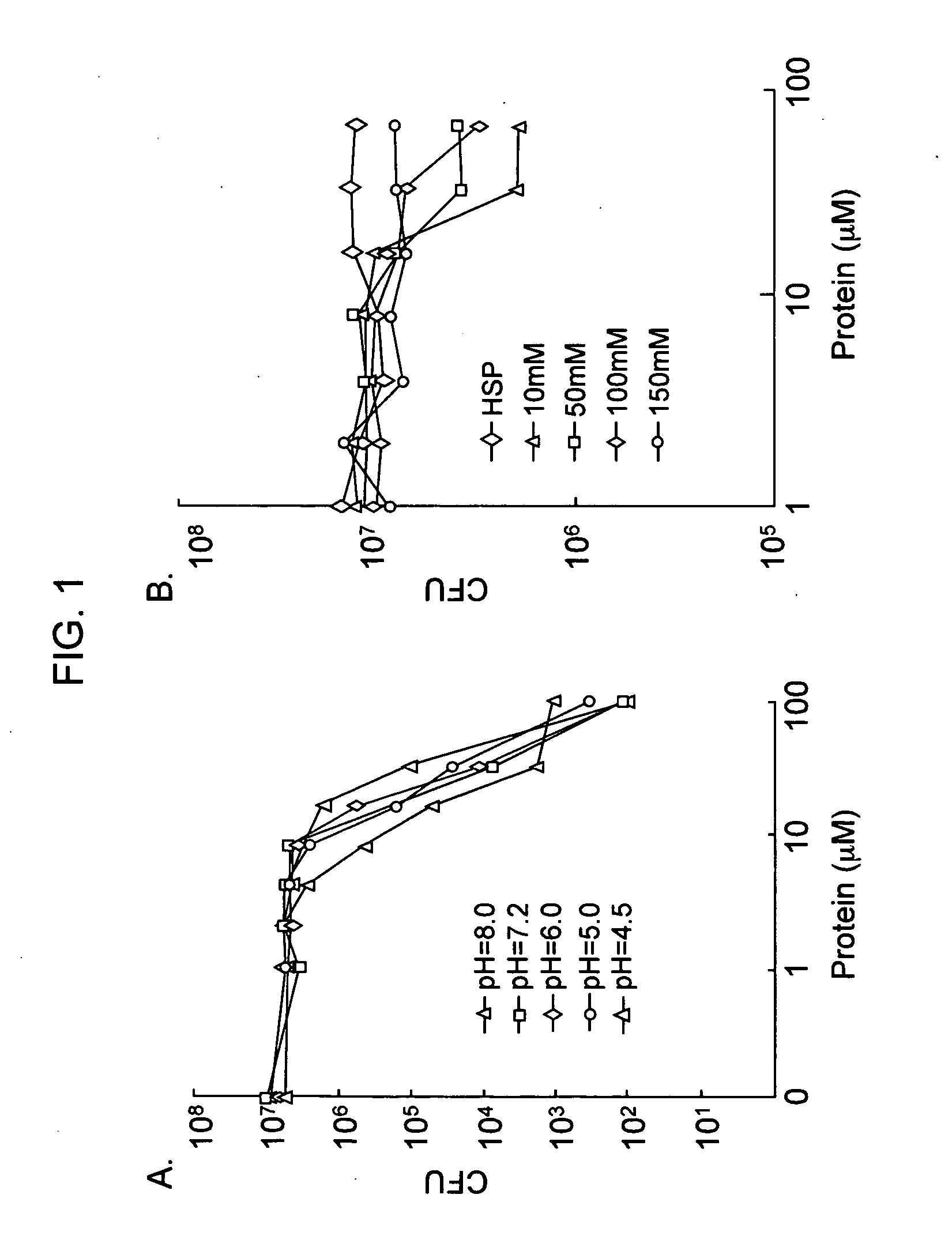 Granulysin peptides and methods of use thereof