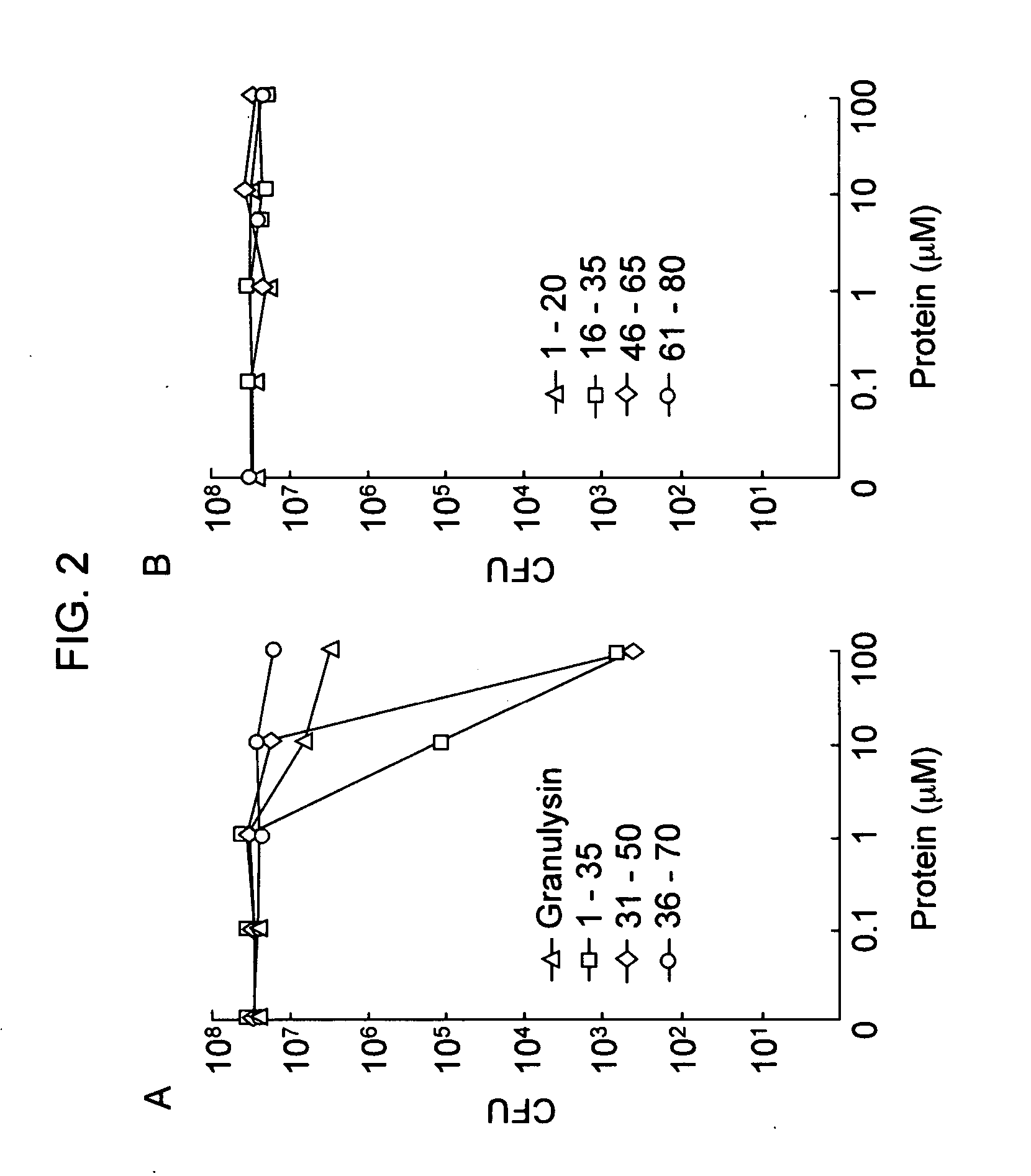 Granulysin peptides and methods of use thereof