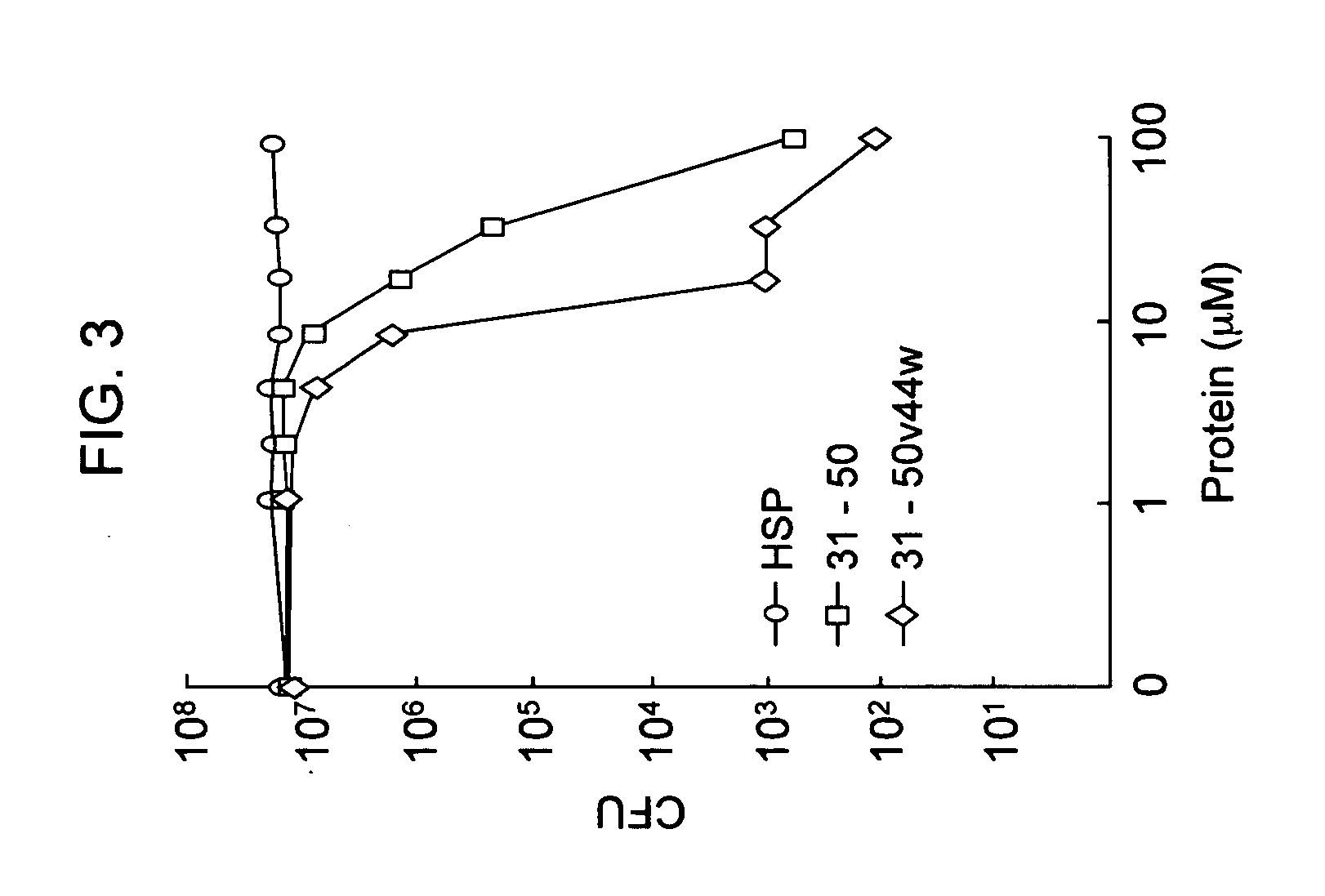 Granulysin peptides and methods of use thereof