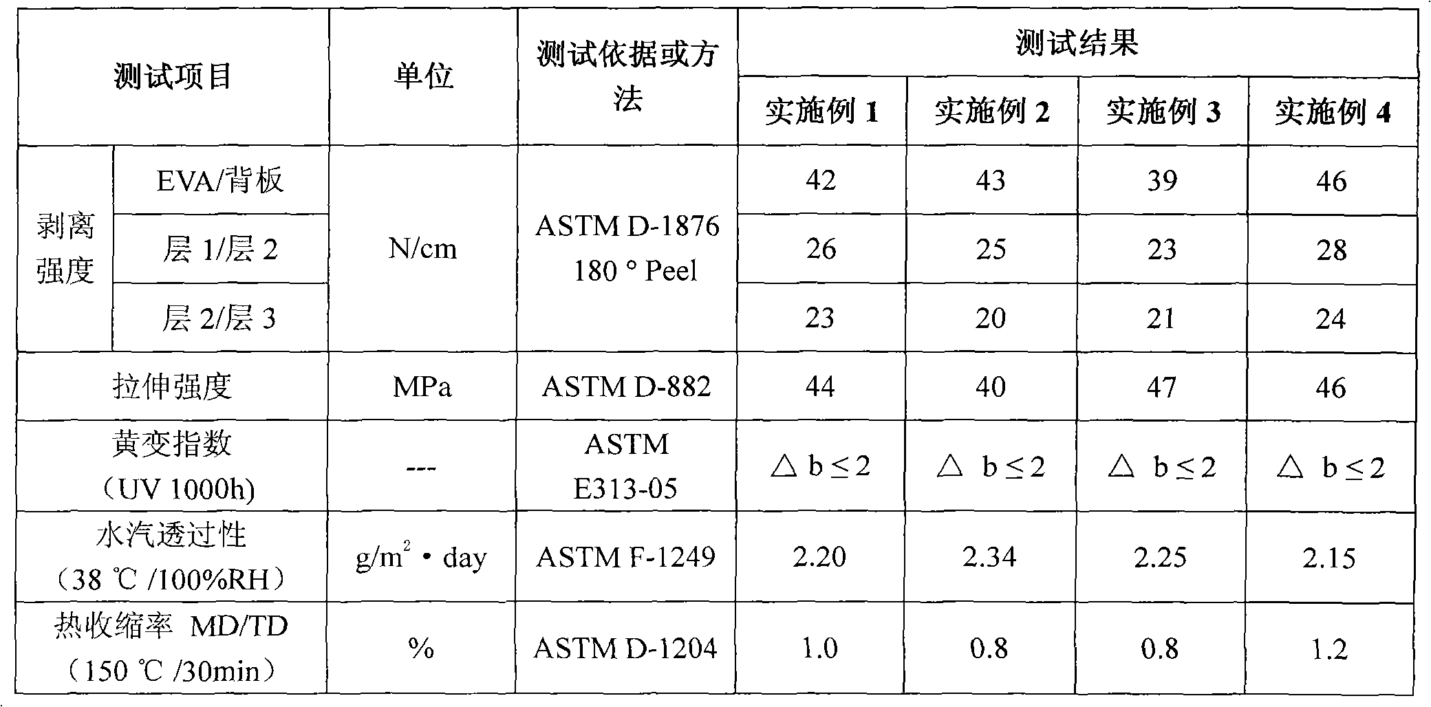 Back panel of solar cell and preparation method thereof