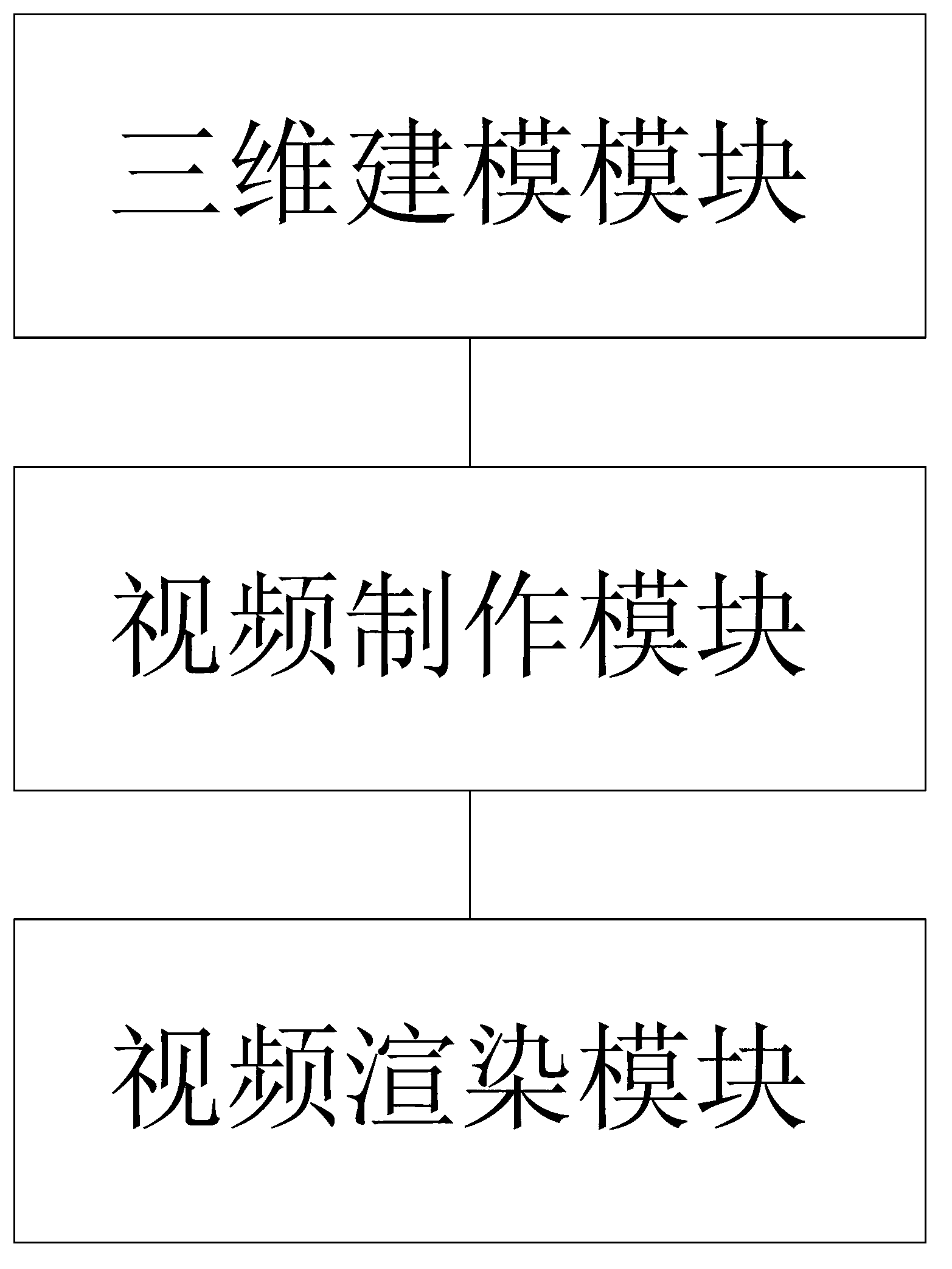 Method and system for equipment technology guidance