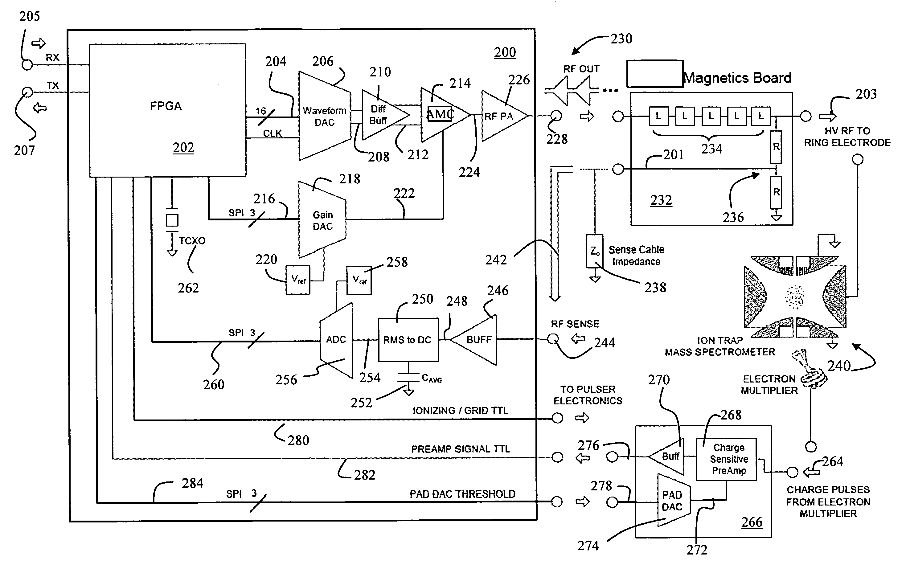 Electronic drive and acquisition system for mass spectrometry