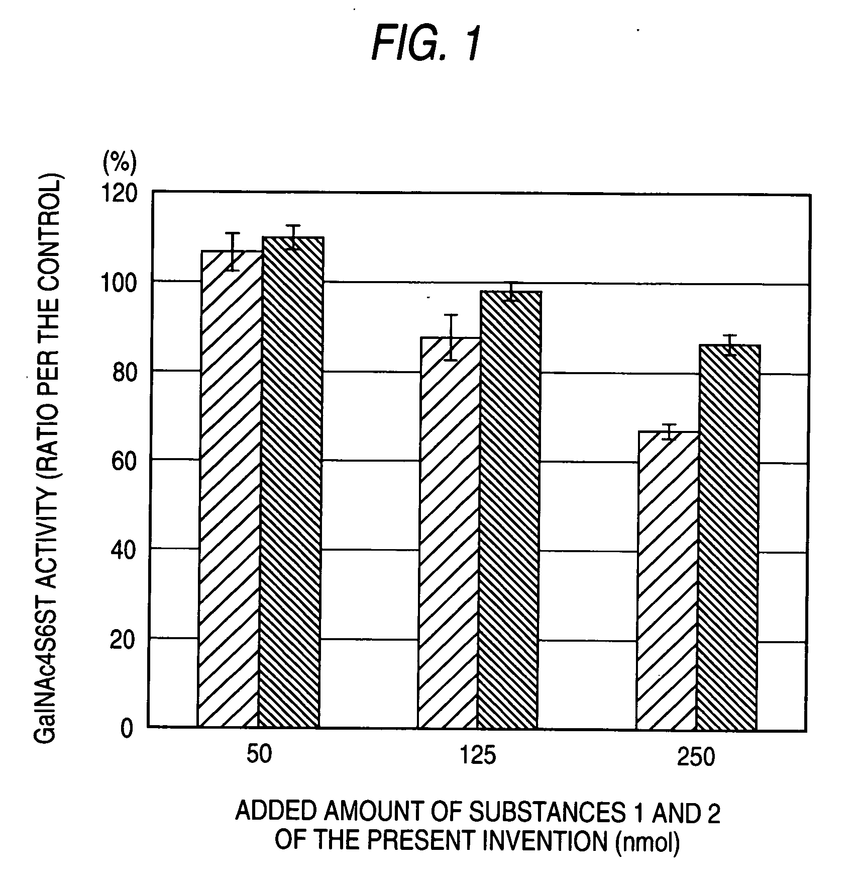 Sulfotransferase inhibitors