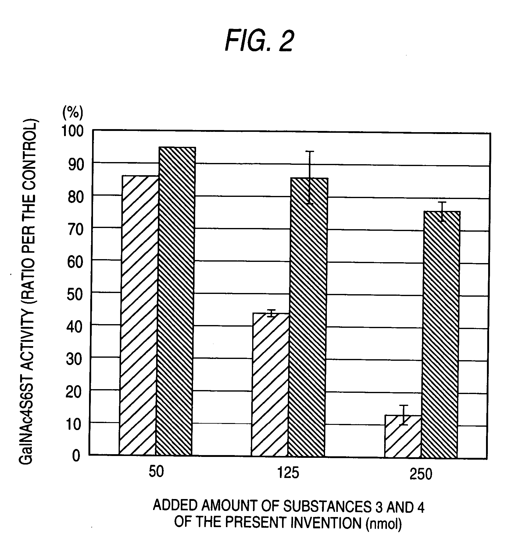 Sulfotransferase inhibitors