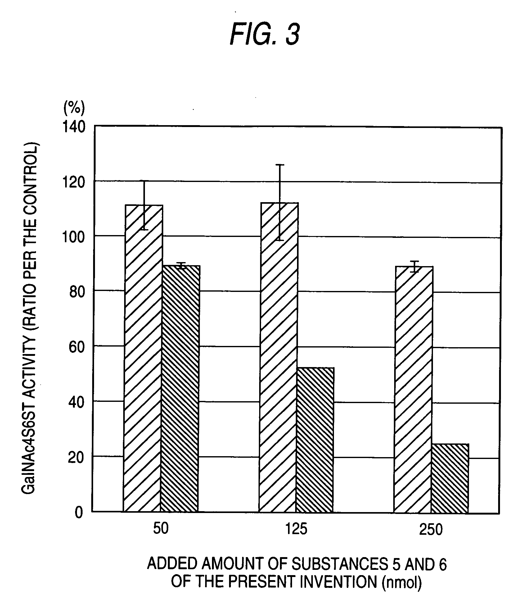 Sulfotransferase inhibitors