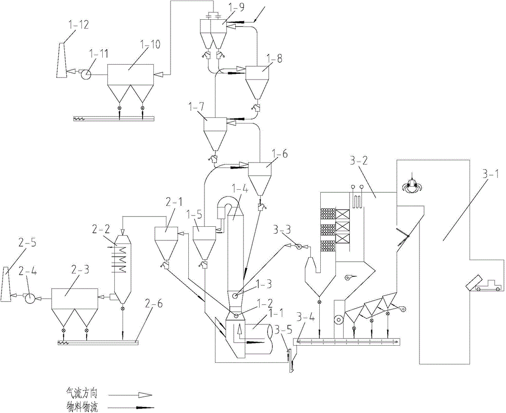 A process of using cement clinker production line to treat domestic waste