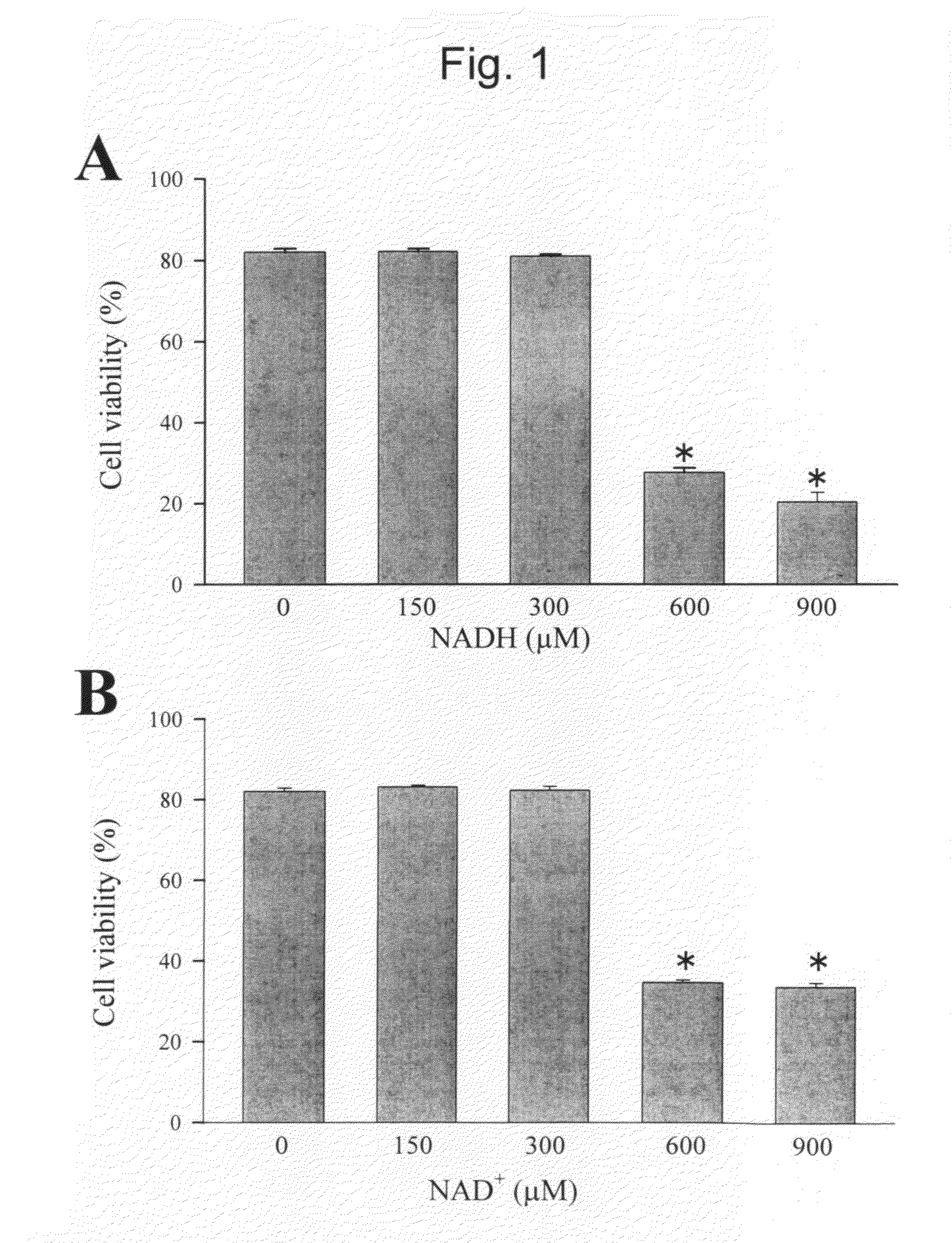 Modulation of sodium channels by nicotinamide adenine dinucleotide
