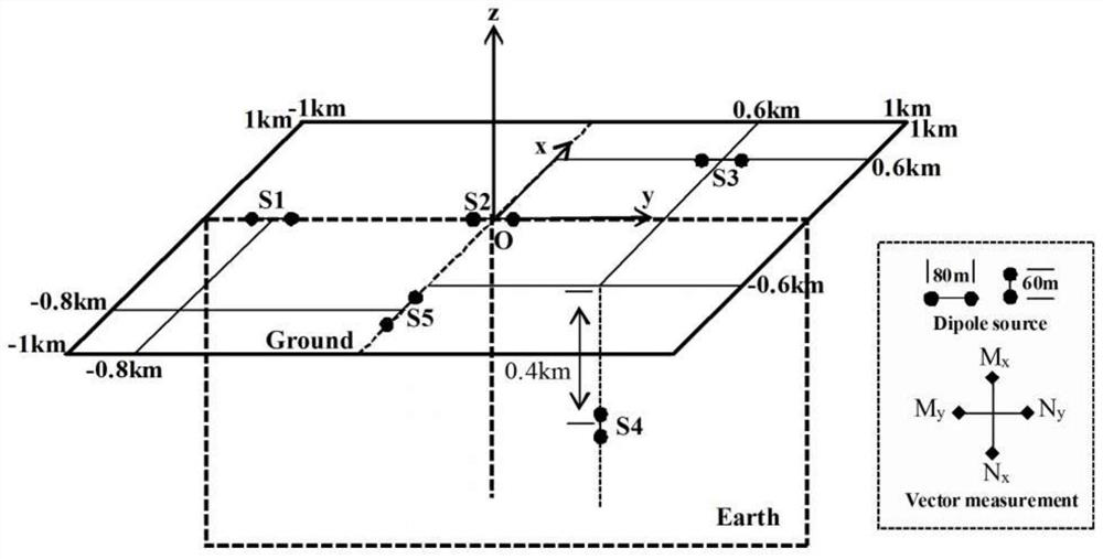 Three-dimensional Numerical Simulation Method Based on Arbitrary Dipole-Dipole Device