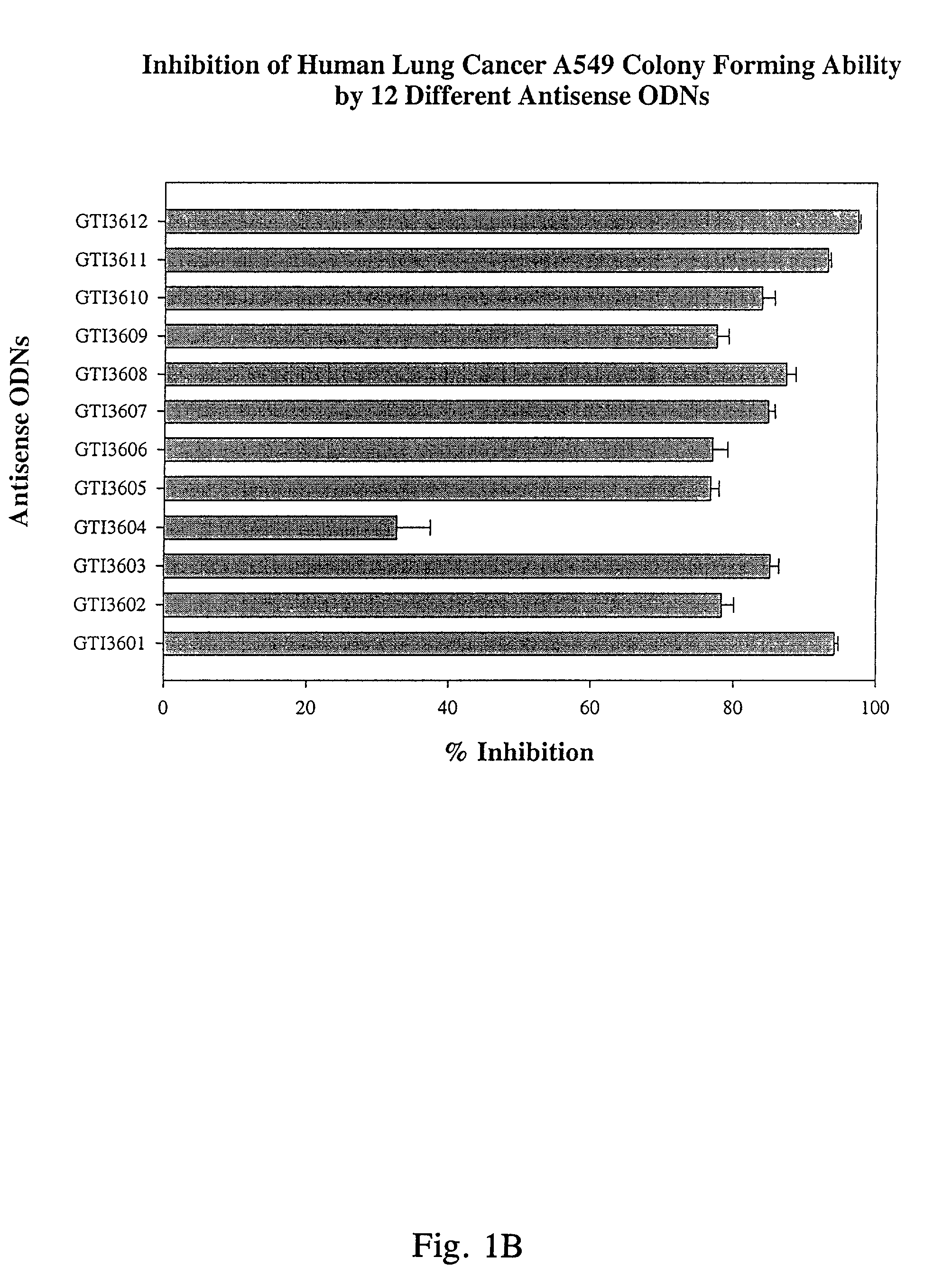 Neuropilin antisense oligonucleotide sequences and methods of using same to modulate cell growth