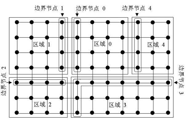 Structured network system applicable to future internet