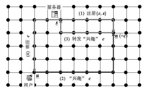 Structured network system applicable to future internet