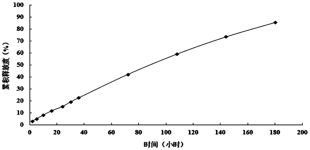 A supramolecular hydrogel system loaded with 10-hydroxycamptothecin and its preparation method