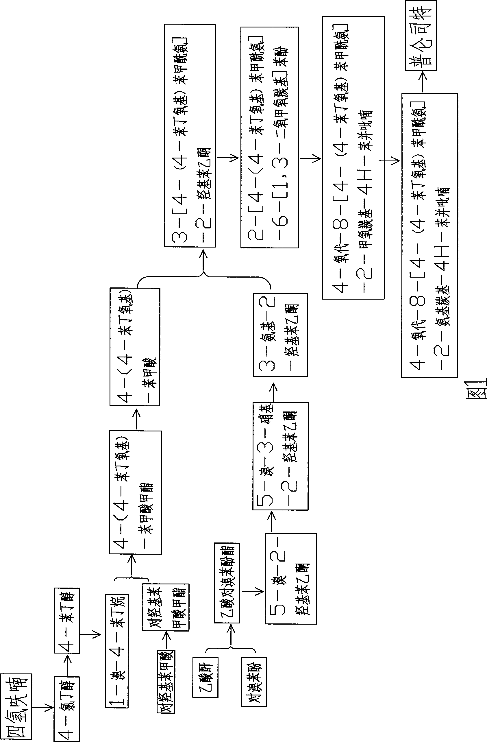 Method for synthesizing drug pranlukast from tetrahydrofuran path