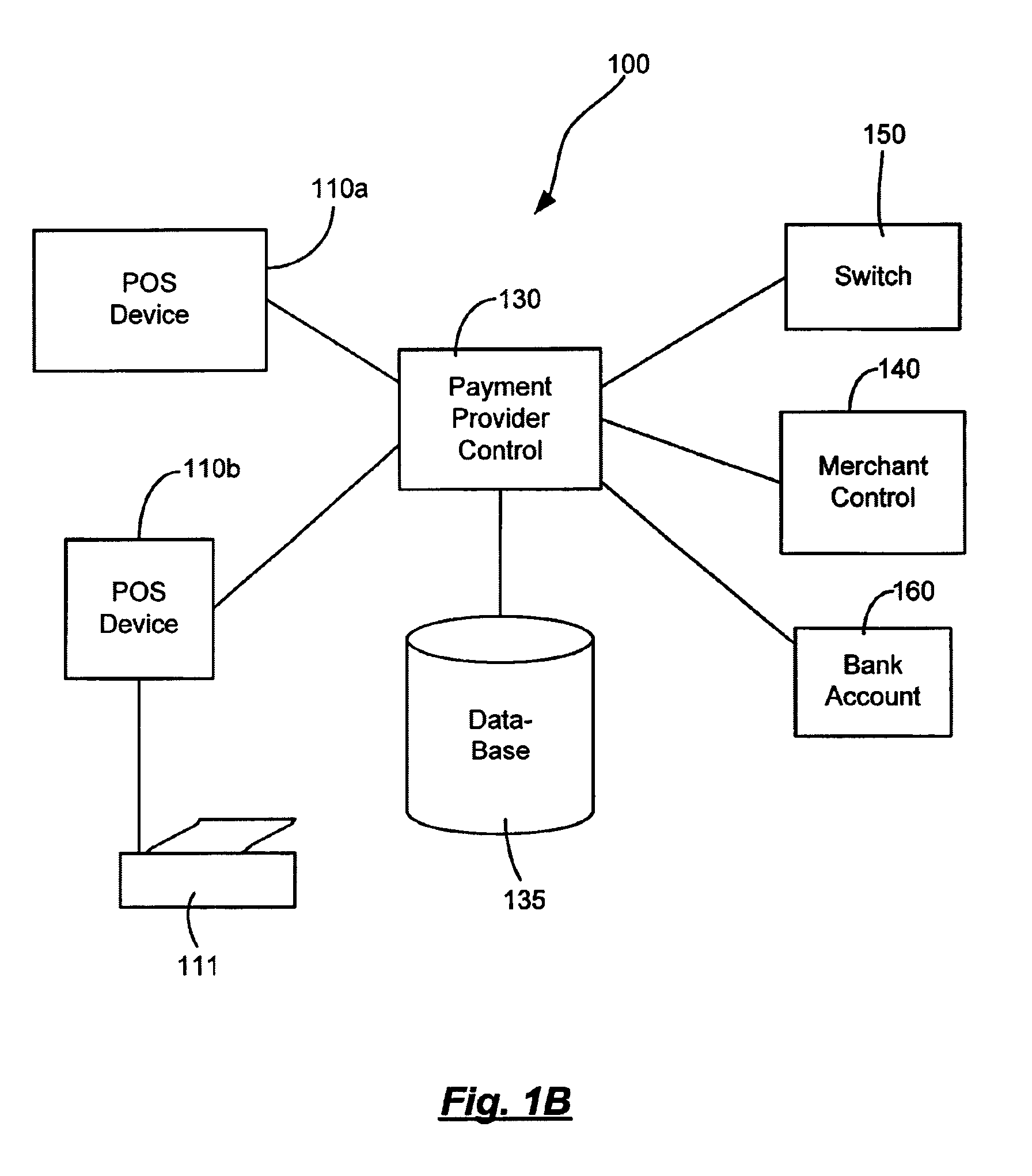 Airline ticket payment and reservation system and methods