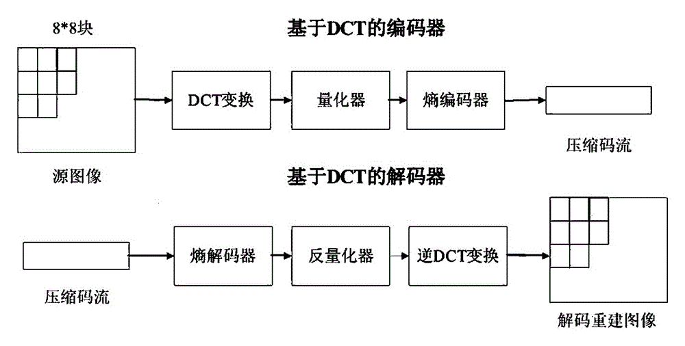 CS-based image optimized decoding method