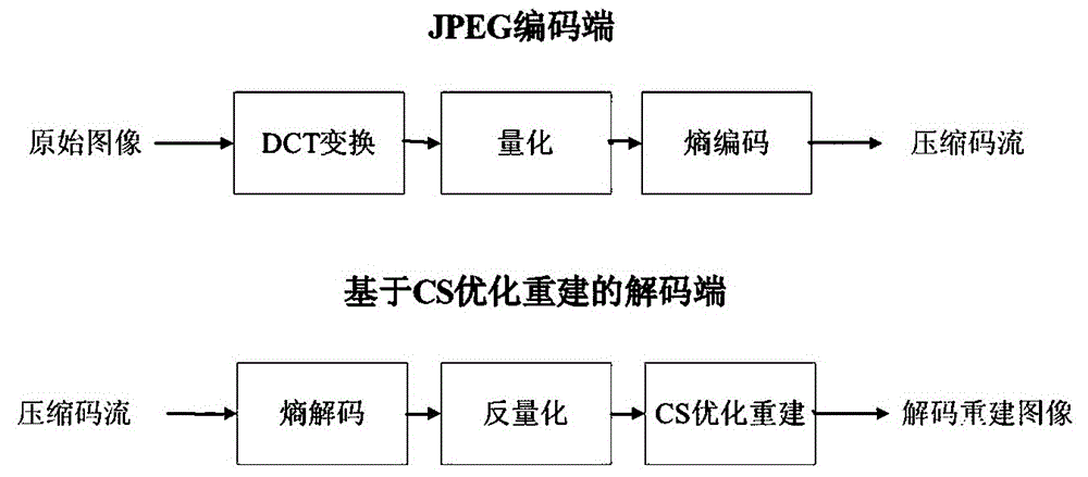 CS-based image optimized decoding method