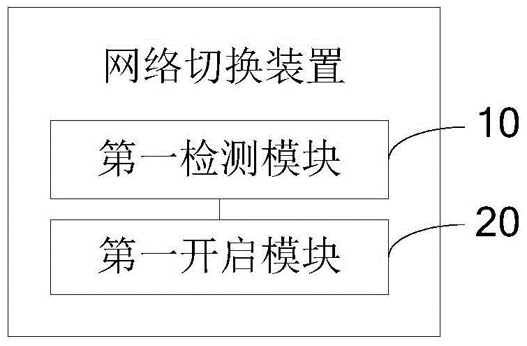 Network switching apparatus and method