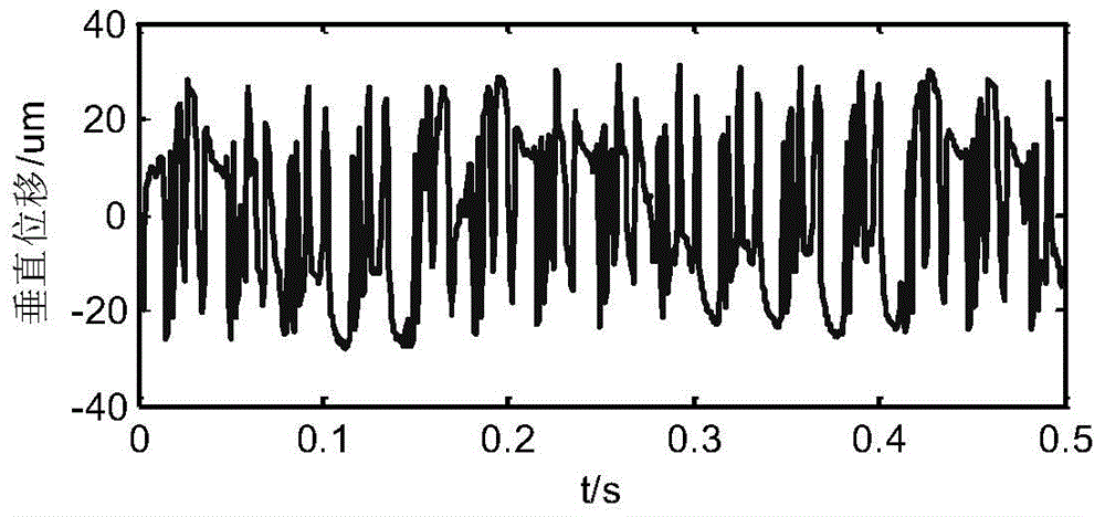 A Feature Extraction Method for Rotor Rubbing Fault Based on Complex Local Mean Decomposition