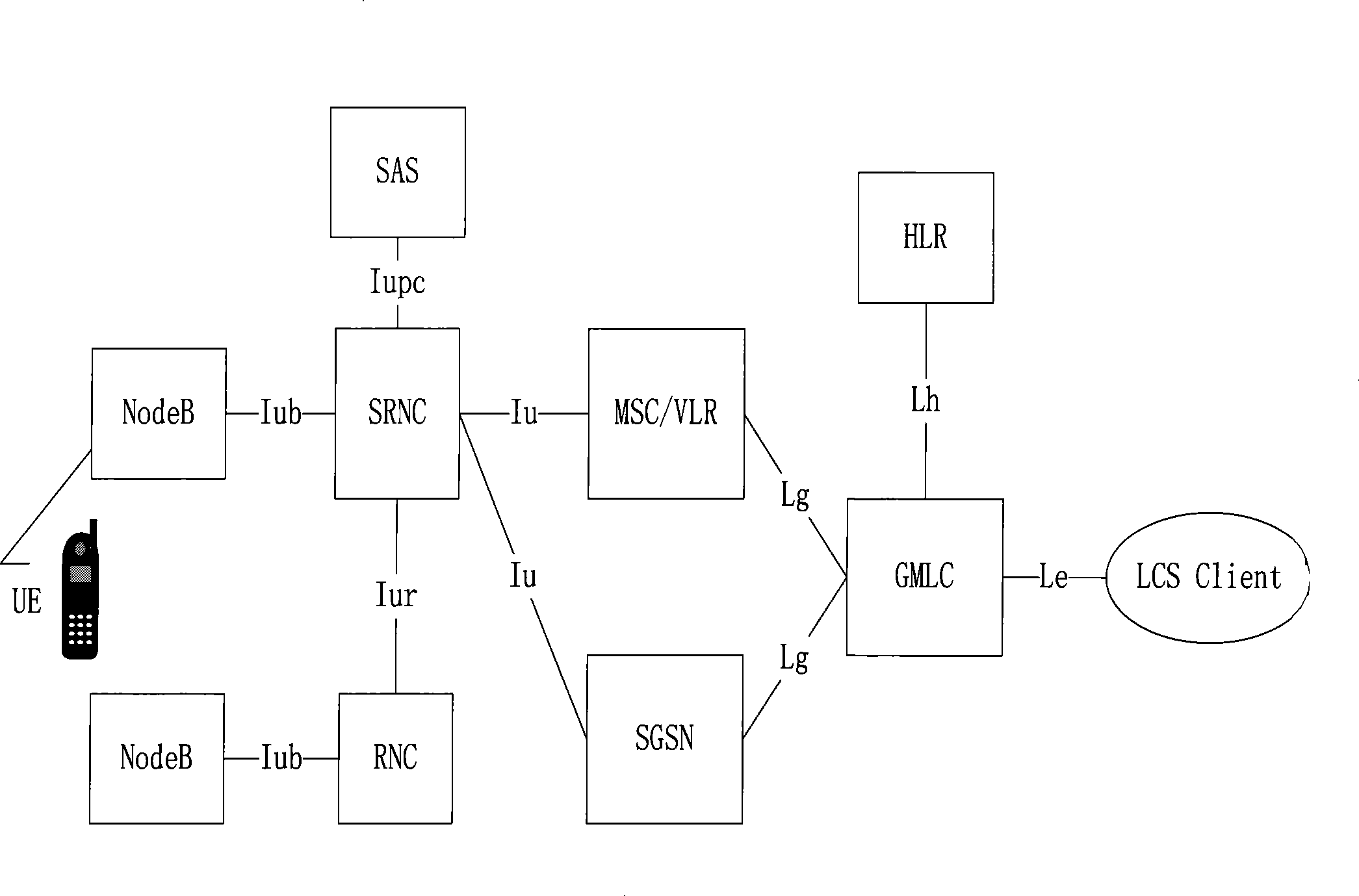 Method and system for providing positioning service