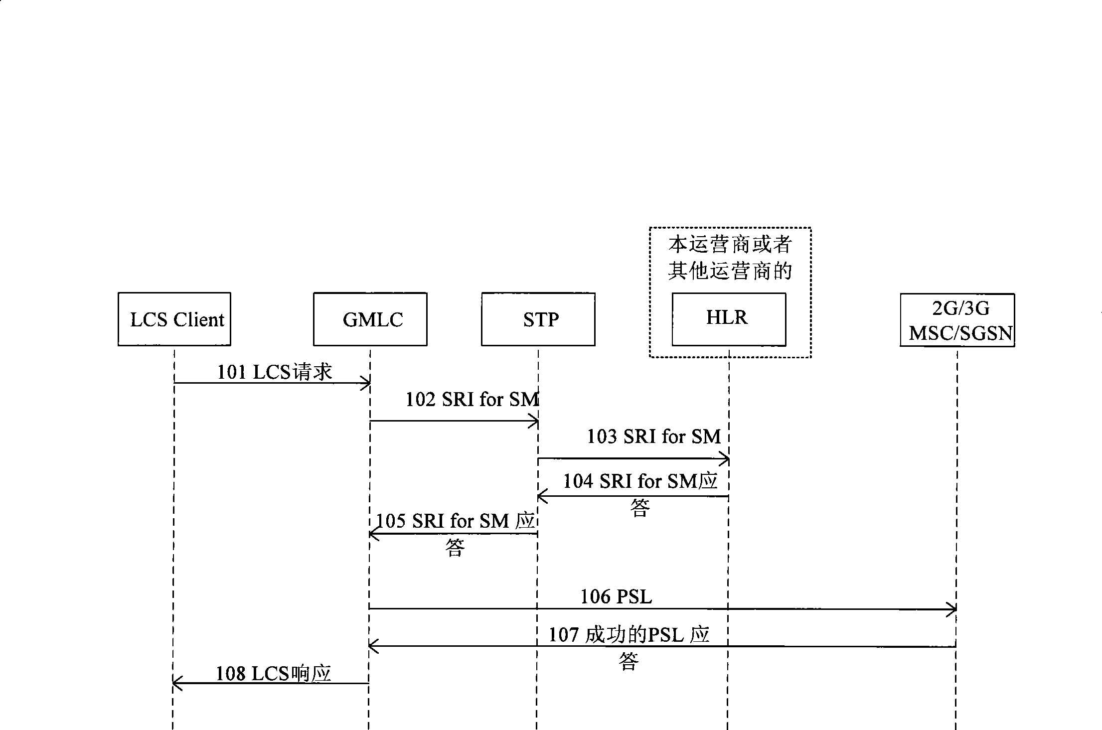 Method and system for providing positioning service