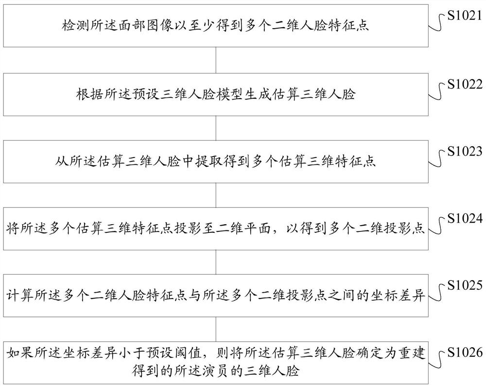 Method and device for generating virtual object facial animation, storage medium, and terminal