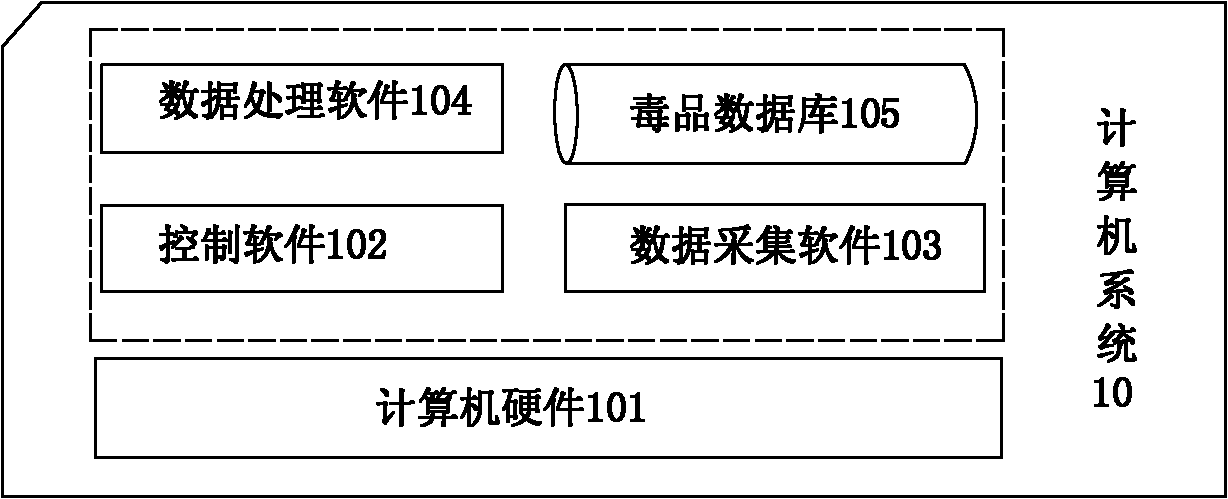 Method for conducting fast and automatic nondestructive testing (NDT) to heroin hidden in human body