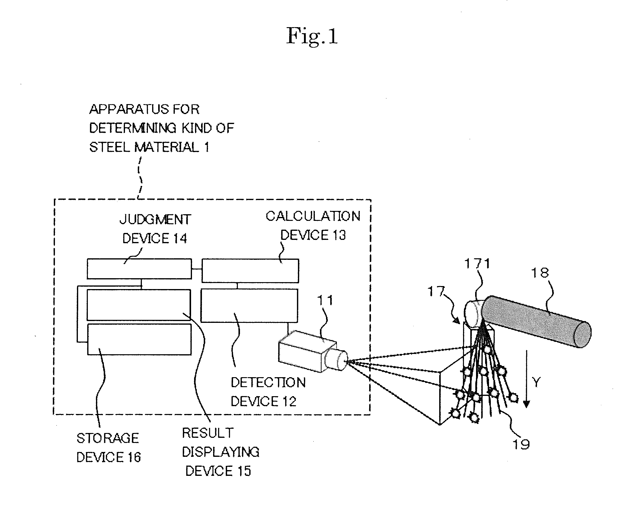 Apparatus and method for determining kind of steel material