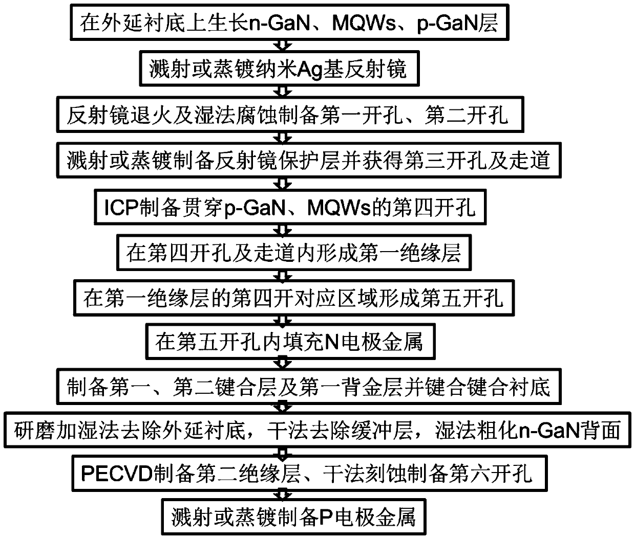 A kind of 3D through-hole superstructure LED chip and preparation method thereof