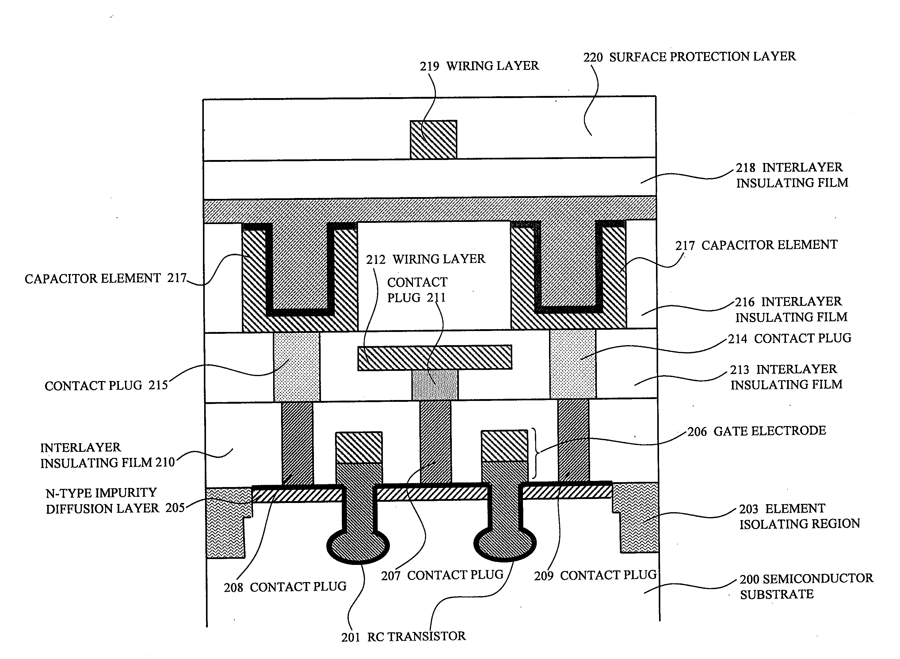 Semiconductor device and manufacturing method thereof