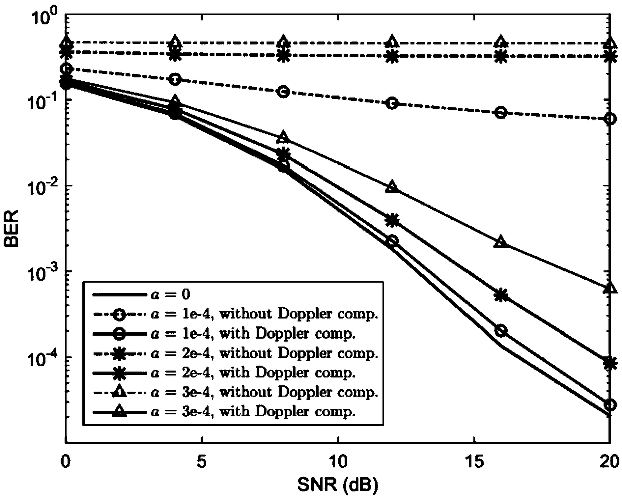 Orthogonal signal-division multiplexing (OSDM) underwater acoustic communication method based on time domain oversampling